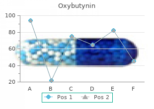 order oxybutynin 2.5mg on-line