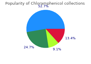 best order chloramphenicol