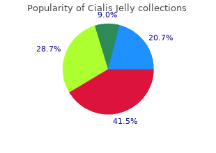 buy cheap cialis jelly 20 mg online