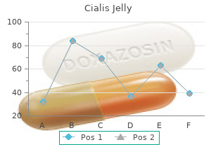 cheap cialis jelly 20mg amex