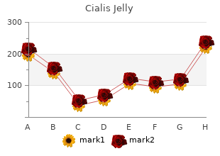 order cialis jelly cheap online