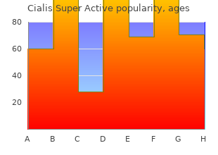 cheap cialis super active 20mg with visa