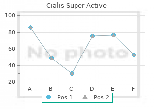 order discount cialis super active line