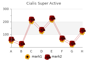 cheap 20 mg cialis super active