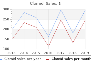 discount 25 mg clomid with amex