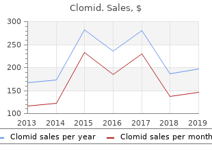 buy clomid visa