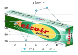 buy generic clomid canada