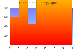 generic clomid 25mg online