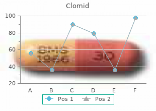 order cheapest clomid and clomid