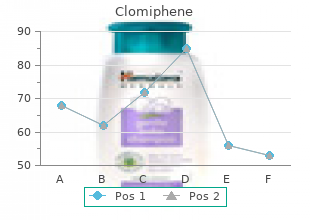 purchase 25 mg clomiphene free shipping