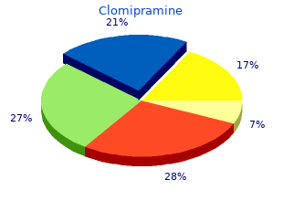 order clomipramine 75mg visa