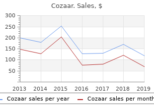 buy cozaar 25 mg on-line