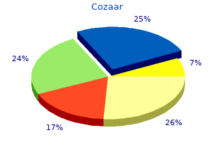 purchase cozaar toronto