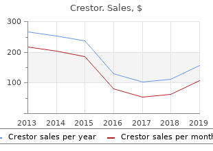 buy crestor 10mg online