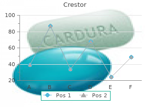 order crestor american express