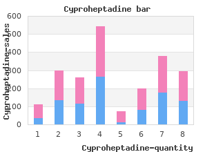 purchase cyproheptadine