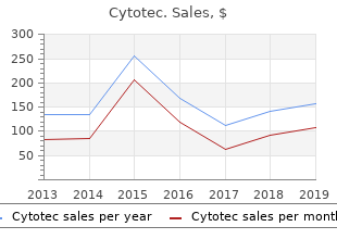 buy cytotec online now