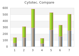 cheap cytotec online mastercard