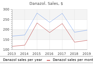 cheap danazol 200mg