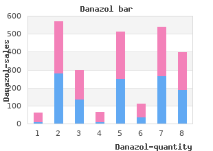 purchase 50mg danazol