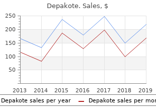 discount 250mg depakote with mastercard