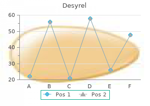 purchase desyrel 100 mg with visa