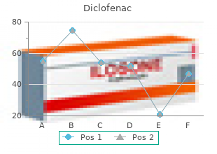 buy cheap diclofenac