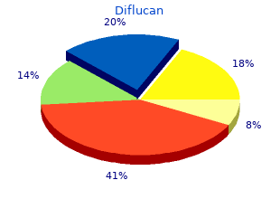 buy cheap diflucan 150 mg on line