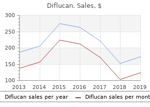 purchase on line diflucan