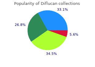 cheap diflucan 50mg without prescription