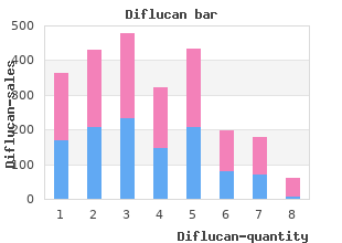 buy discount diflucan 200 mg online