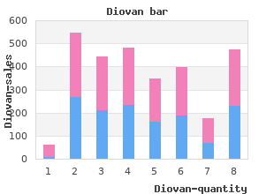 order diovan 160 mg without prescription