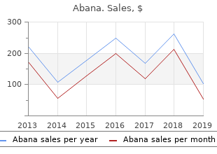 buy generic abana on-line