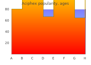 best order for aciphex