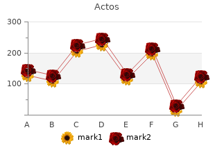 purchase actos with american express