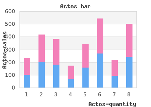 generic actos 15 mg with visa