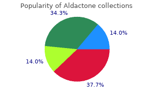 order 100 mg aldactone mastercard