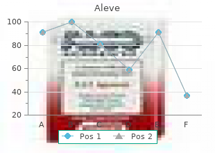 buy aleve online now