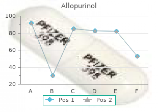 order allopurinol 100 mg otc