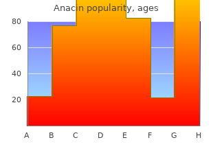 buy generic anacin 525 mg on-line