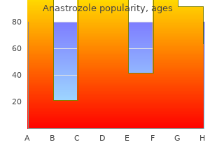 safe anastrozole 1 mg