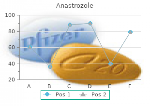 order anastrozole 1mg with amex