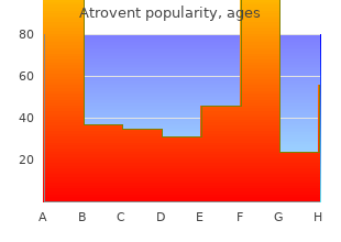 buy atrovent visa