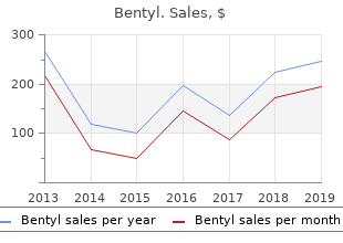 generic 10 mg bentyl with mastercard