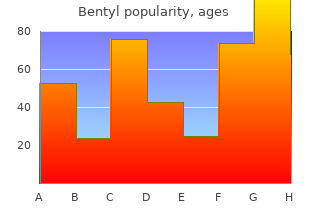 order bentyl 10mg visa