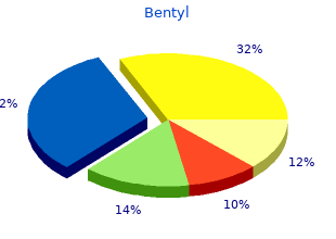 buy bentyl american express