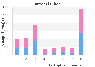 cheap betoptic 5ml line