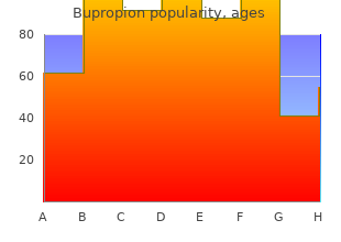 purchase generic bupropion line