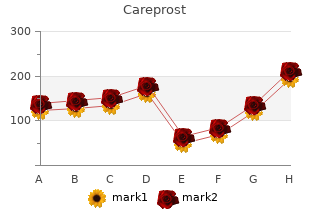 buy careprost once a day