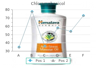 generic chloramphenicol 250mg amex